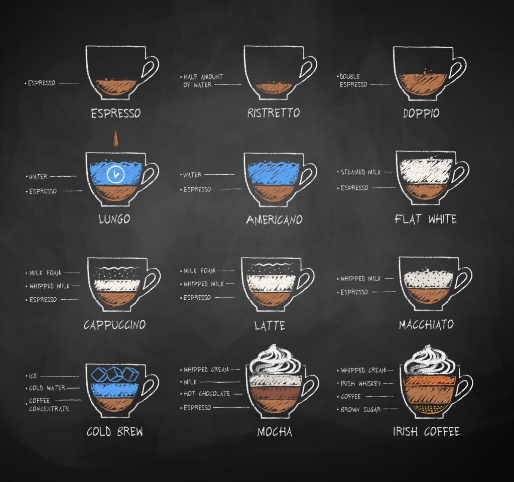 Unsere Kaffeespezialitäten 2 Erklarung Kaffeespezilitaten